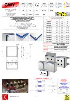 JBOX GWY.. Exe/Exia IIC SS316-1