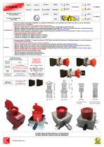 MANUAL CALL POINT Exde IIC ALUMINIUM/GRP/SS316-12