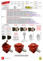 MANUAL CALL POINT Exde IIC ALUMINIUM/GRP/SS316-2