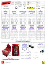 MANUAL CALL POINT Exde IIC ALUMINIUM/GRP/SS316-3
