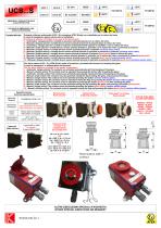 MANUAL CALL POINT Exde IIC ALUMINIUM/GRP/SS316-6