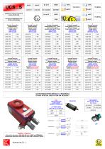 MANUAL CALL POINT Exde IIC ALUMINIUM/GRP/SS316-7