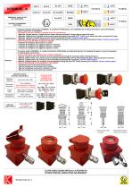 MANUAL CALL POINT Exde IIC ALUMINIUM/GRP/SS316-8