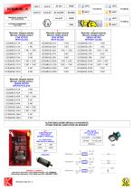 MANUAL CALL POINT Exde IIC ALUMINIUM/GRP/SS316-9