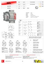SWITCHES - Exd IIC-1
