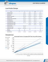 Low Profile Clamping 2018 - 11