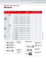 Coating thickness measurement MiniTest Series 700-3