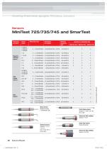 Measuring instruments for the finishing industry-12