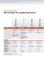 MiniTest 4500 - coating thickness measurement-2