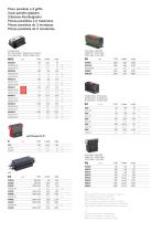 Handling Catalogue-7