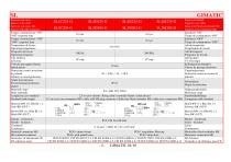 Magnetic Sensors-5