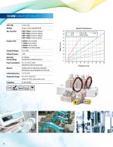 Clippard 10 & 15 mm Valves-4