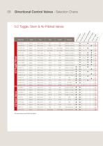 Clippard Metric Control Valves Catalogue-10