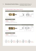 Clippard Metric Control Valves Catalogue-16