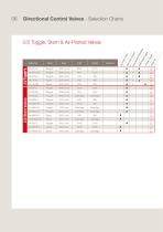 Clippard Metric Control Valves Catalogue-8