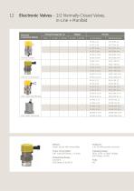 Clippard Metric Electronic Valves Catalogue-14