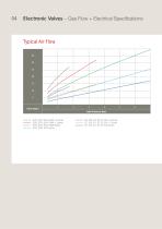 Clippard Metric Electronic Valves Catalogue-6