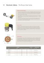 Clippard Metric Electronic Valves Catalogue-8