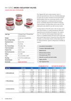 Clippard Pinch & Isolation Valves-4