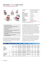 Clippard Pinch & Isolation Valves-6