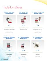 Clippard Pinch & Isolation Valves-2