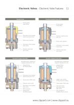 electronic valves metric catalogue-13