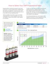 PROPORTIONAL VALVES-11