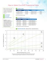 PROPORTIONAL VALVES-7
