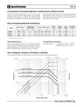 Eddy-current & Powder Brake Dynamometers WB/PB 15 - 4