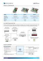 LMU 210 Series | Load Monitoring Units - 2