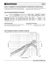 WB/PB 2.7 Series | Eddy-Current and Powder Dynamometers - 3