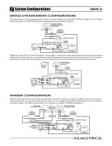 WB/PB 43 Series | Eddy-Current and Powder Dynamometers - 2