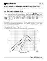 WB/PB 43 Series | Eddy-Current and Powder Dynamometers - 3