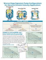 Ceramic Duty Pumps-2