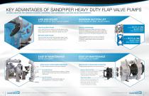 Heavy Duty Flap Valve Pump Brochure - 2