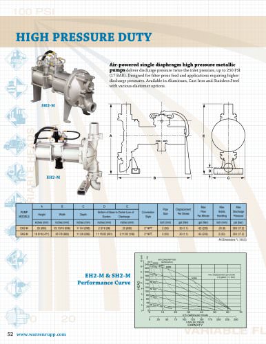 High Pressure Duty Pumps and Filter Press Systems