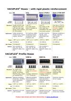 General Product Overview - 6