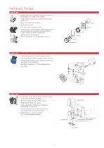 Peristaltic Pumps Catalog - 3