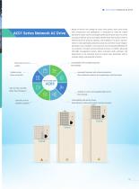 AC01 Series Network AC Drive-3