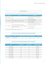 AC01 Series Network AC Drive-5