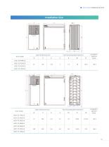 AC01 Series Network AC Drive-9