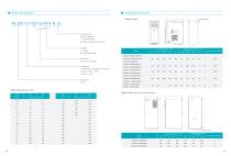 AC300 Series Frequency Inverter-6