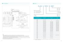 AC300 Series Frequency Inverter-7