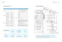 AC600 Series High-performance General AC Drive Catalog-11