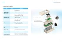 AC600 Series High-performance General AC Drive Catalog-5