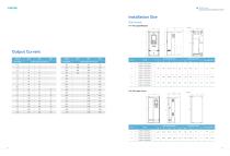 AC600 Series High-performance General AC Drive Catalog-8