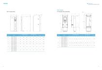 AC600 Series High-performance General AC Drive Catalog-9