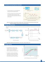 AC70-sensorless-vector-control-inverter-5