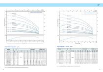 Deep Well Submersible Pump Catalog-10