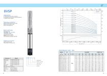 Deep Well Submersible Pump Catalog-35